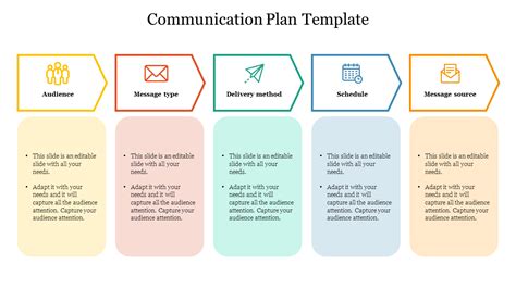 Editable Communication Plan Ppt Template