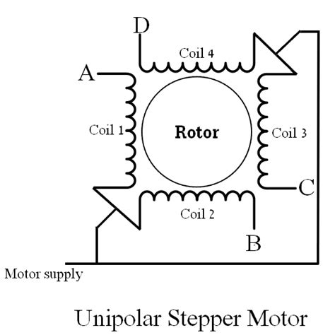 Arduino Unipolar Stepper Motor Control Simple Projects