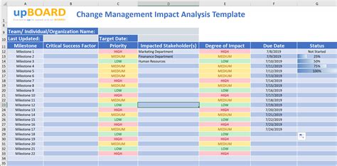 Change Management Impact Assessment Template Excel 5 Free Impact