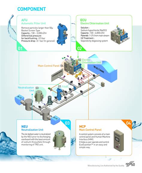 Bwms Ballast Water Management System Bwts Ballast Water Treatment