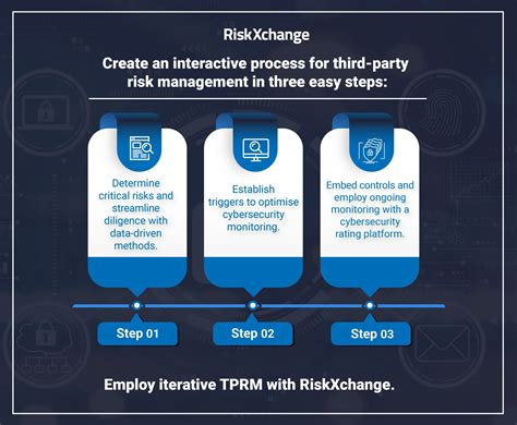 Understanding Third Party Risk Management Riskxchange