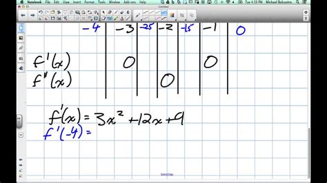 In previous classes, you must have learned to find the derivative of different functions, like, trigonometric functions, implicit functions, logarithm functions, etc. Curve Sketching Grade 12 Calculus Lesson 3 5 3 4 14 - YouTube