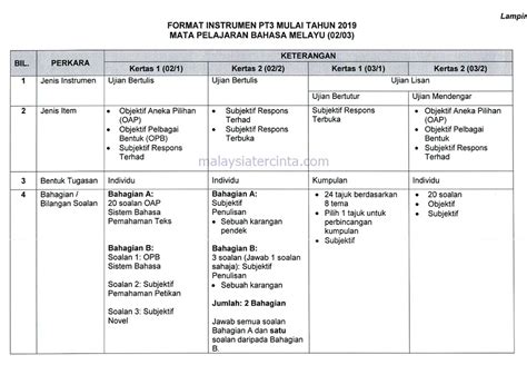 Soalan Bahasa Melayu Tingkatan 3 2020