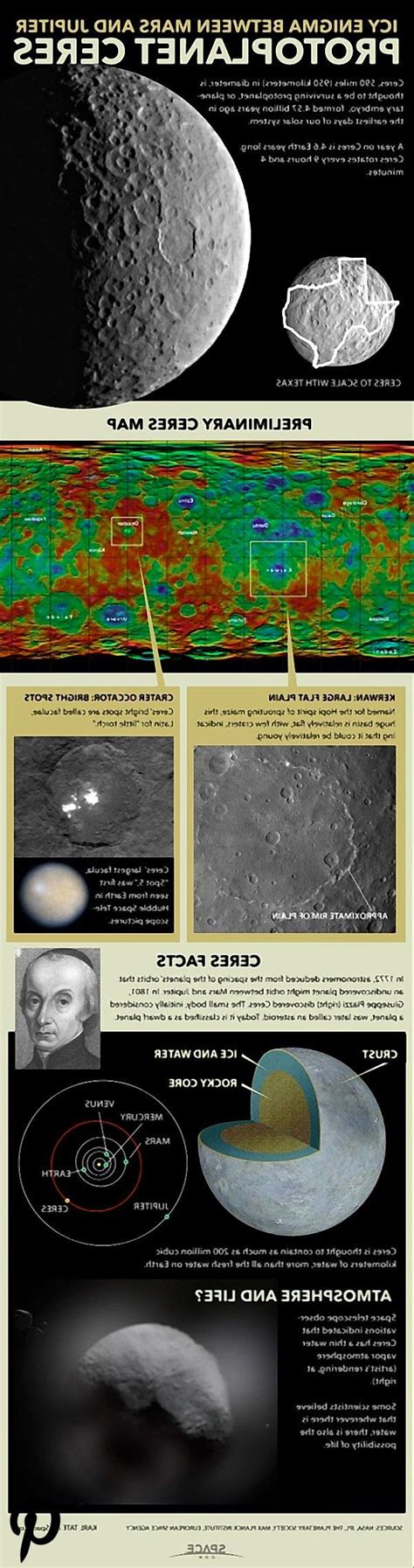 Dwarf Planet Ceres Biggest In The Asteroid Belt Infographic Dwarf