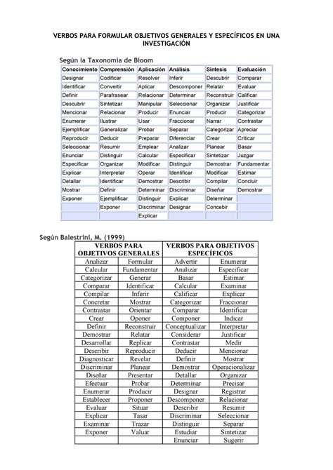 Verbos Para Formular Objetivos Generales Y Específicos En Una