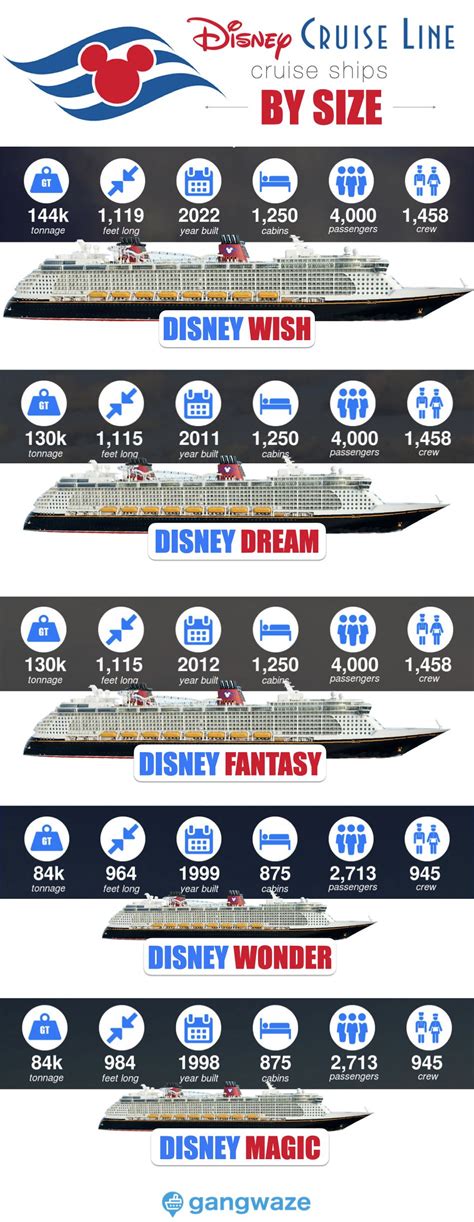 Disney Cruise Ships By Size 2022 With Comparison Chart Disney