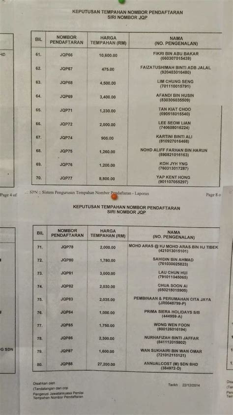 I will be going to jpj on monday for car plate registration. JPJ NO PLATE TENDER RESULT- JOHOR: January 2015
