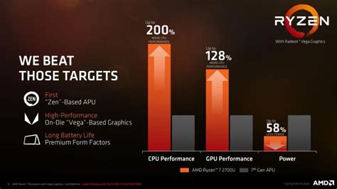 Amd Goes For Performance Ryzen Mobile Is Launched Amd Apus For
