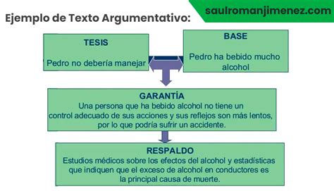 Qu Es Un Texto Argumentativo Ejemplos Estructura Y Partes