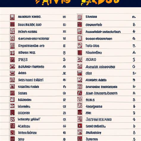 Lista De Exercícios Funções 9o Ano Com Gabarito
