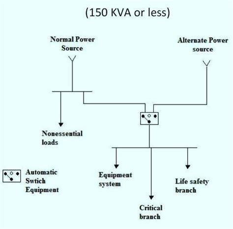 The Electrical Distribution Systems For Hospitals ~ Electrical Knowhow