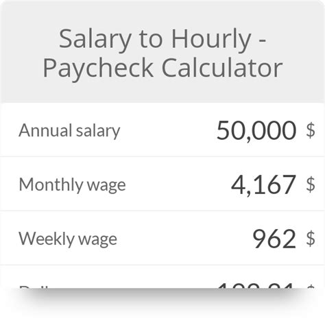 Yearly Salary Paycheck Calculator HollieVarvara