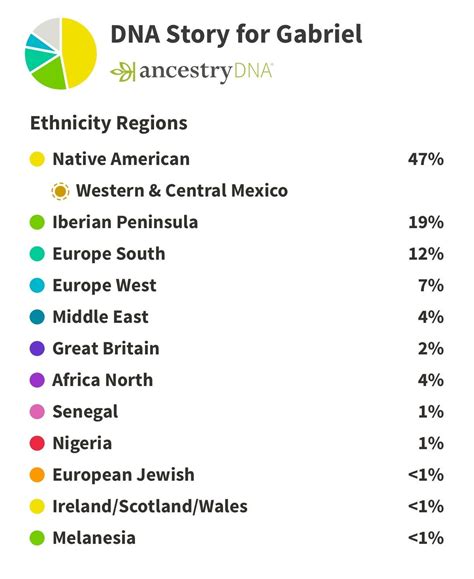 Dna Results Would Like Clarification Rancestrydna