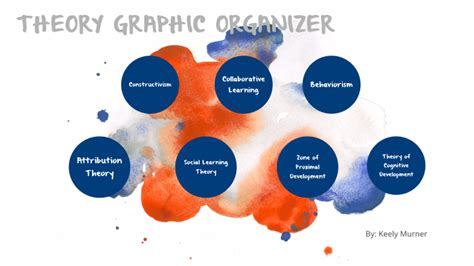 Theory Graphic Organizer By Keely Murner On Prezi