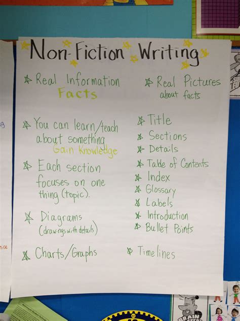 How To Teach Nonfiction Writing To Second Graders Maryann Kirbys