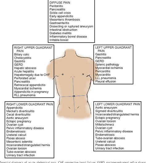 Pdf Extra Abdominopelvic Causes Of Abdominal Pain Table 27 1 Common