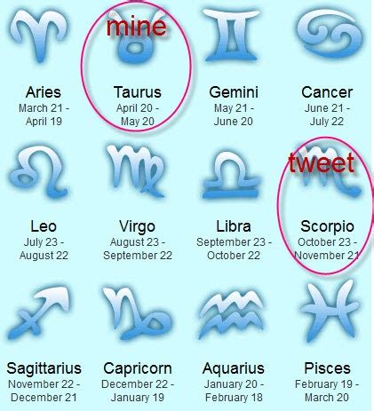 There are 30 days in this period. God gave me TWEET: Our Zodiac Sign