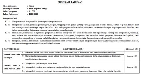 Prota (program tahunan) dan promes (program semester) merupakan administrasi pembelajaran yang menjadi dasar bagi susunan administrasi pembelajaran lainnya. Prota SMA Kurikulum 2013 Kelas X, XI, XII Revisi Terbaru ...