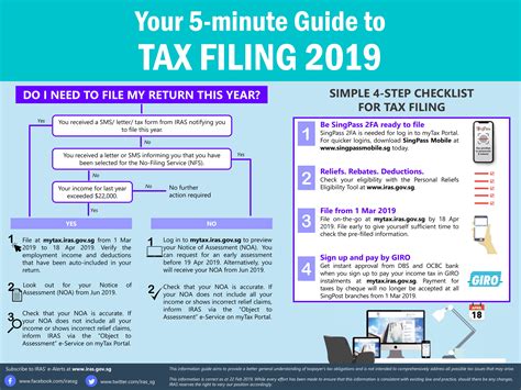 Income Tax Filing 2019 Everything You Need To Know About Tax