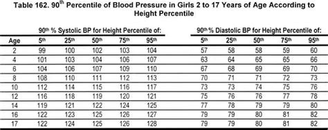Blood Pressure Chart For A Child A Visual Reference Of Charts Chart
