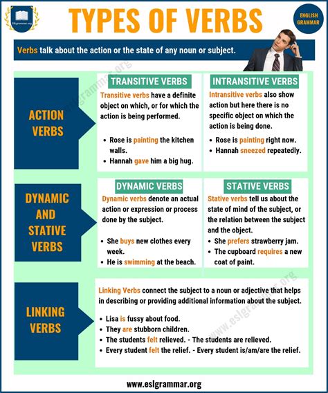 Different Types Of Verbs English