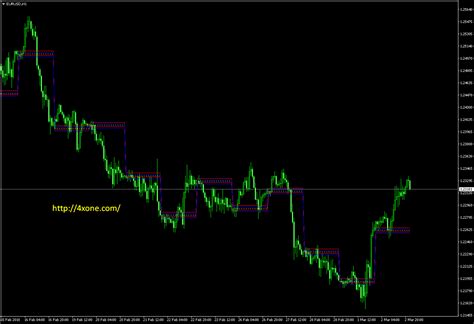 4xone Dolly Open Backtest Forex Mt4 Indicator Free Download
