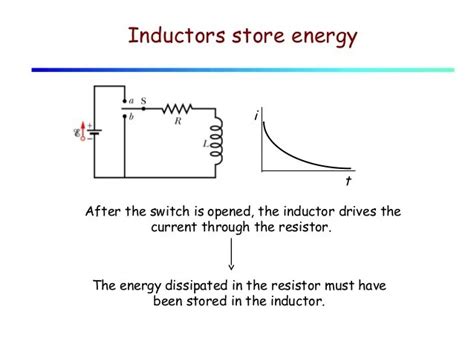Energy Stored In An Inductor Of Inductance