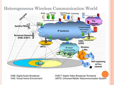 Cellular System In Mobile Communication Ppt Creationnsa