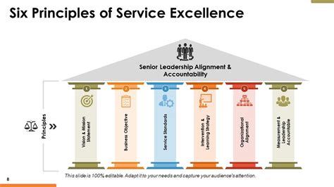 Service Excellence Powerpoint Presentation Slides Presentation