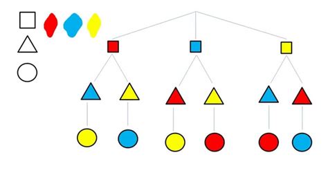 Diagrama De Arbol Ejemplos Para NiÃos De Primaria poners