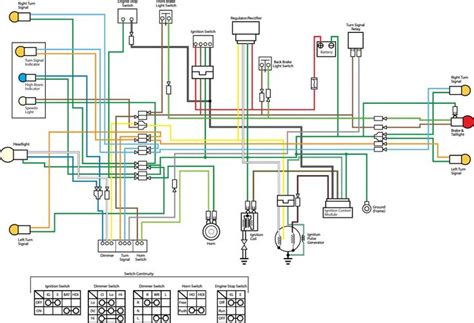 23 Complex Wiring Diagram Online For You Bacamajalah Motorcycle