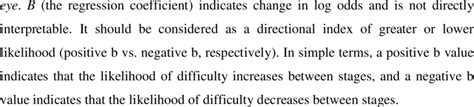 Below Displays The Results Of The Binary Logistic Regression Analysis