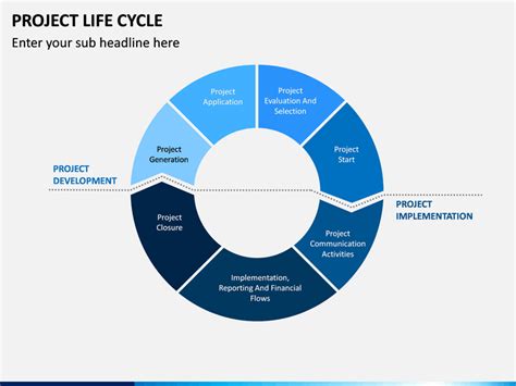 Project Life Cycle Template