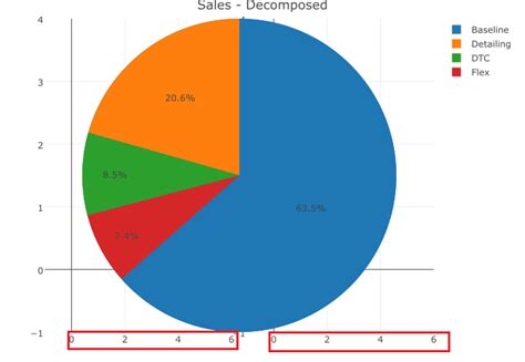 Multiple Plotly Pie Charts In One Row Plotly R Plotly Community Forum