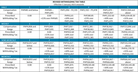 On special classes of income. Philippines - TRAIN Series Part 4: Amendments To ...