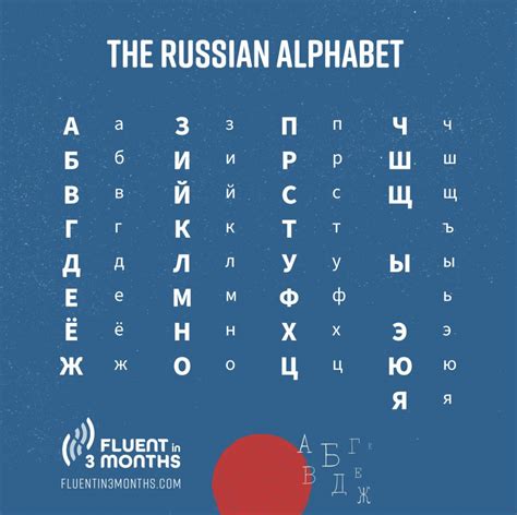 learn the russian alphabet how to quickly master the cyrillic alphabet