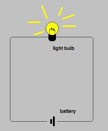 1000 light bulb schematic free vectors on ai, svg, eps or cdr. Working of an Inductor