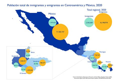 Población Total De Inmigrantes Y Emigrantes En Centroamérica 2020 Portal De Datos Sobre Migración