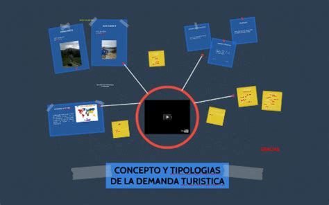 CONCEPTO Y TIPOLOGIAS DE LA DEMANDA TURISTICA By Luis Barrios