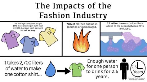 Sustainable Styles Taking A Stand Against Fast Fashion Dgn Omega