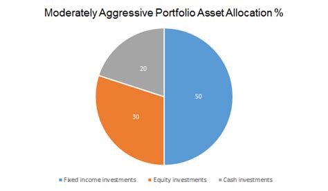 A 4 Step Approach To Building A Profitable Investment Portfolio