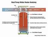 Images of About Heat Pump Water Heater