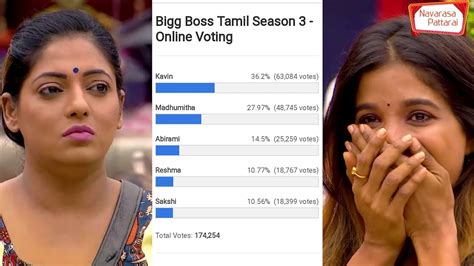 From the coming weekend, the contestants will be facing nominations and. Bigg Boss 3 Tamil Voting Status | 1st Aug 2019 ...