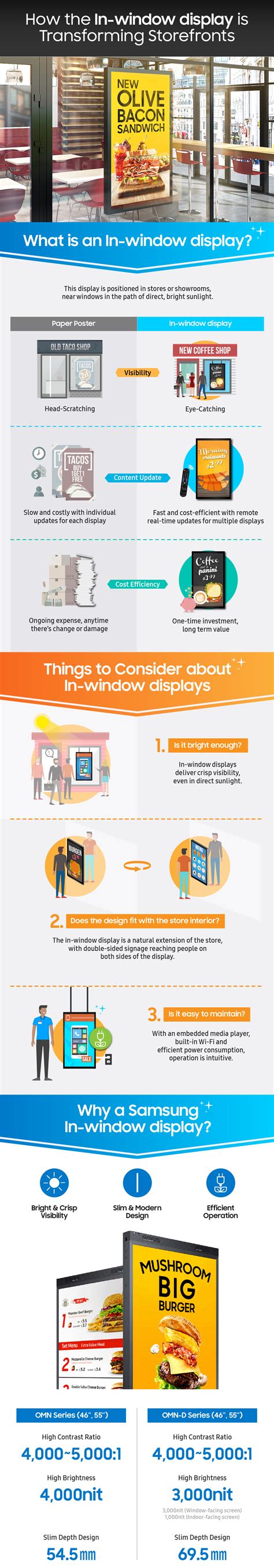 Infographic A Closer Look At Samsungs 2019 In Window Displays