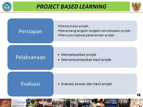 Model Pembelajaran Project Based Learning Adalah Seputar Model