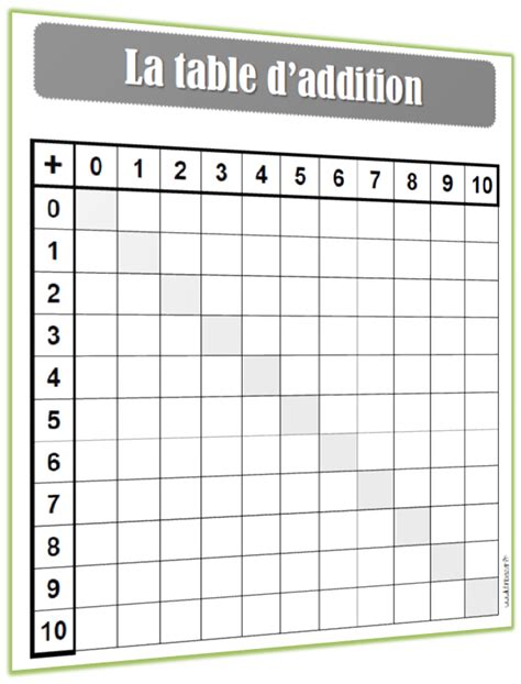 Apprendre Les Tables Daddition Lutin Bazar