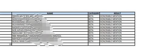 The kancil awards is acknowledged as the largest, most prestigious advertising awards competition in malaysia. Hari hari yang ku lalui...: Kancil Science Competition 2019