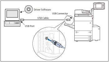 Hwdrivers.com can always find a driver for your computer's device. Canon Ir4530 Class Driver - Connecting The Machine To A ...