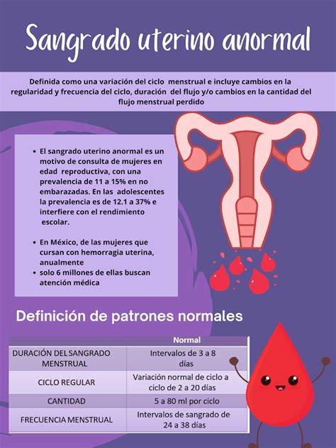 Sangrado Uterino Anormal