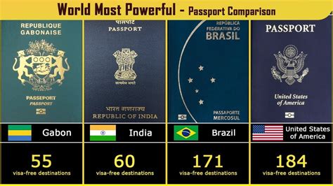 World Most Powerful Passports 2019 199 Countries Compared Youtube